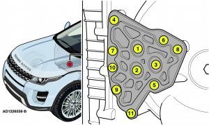 Problema transmisión Range Rover Evoque