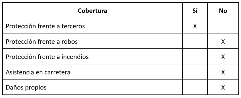 tabla-1-coberturas-del-seguro-a-terceros-basico