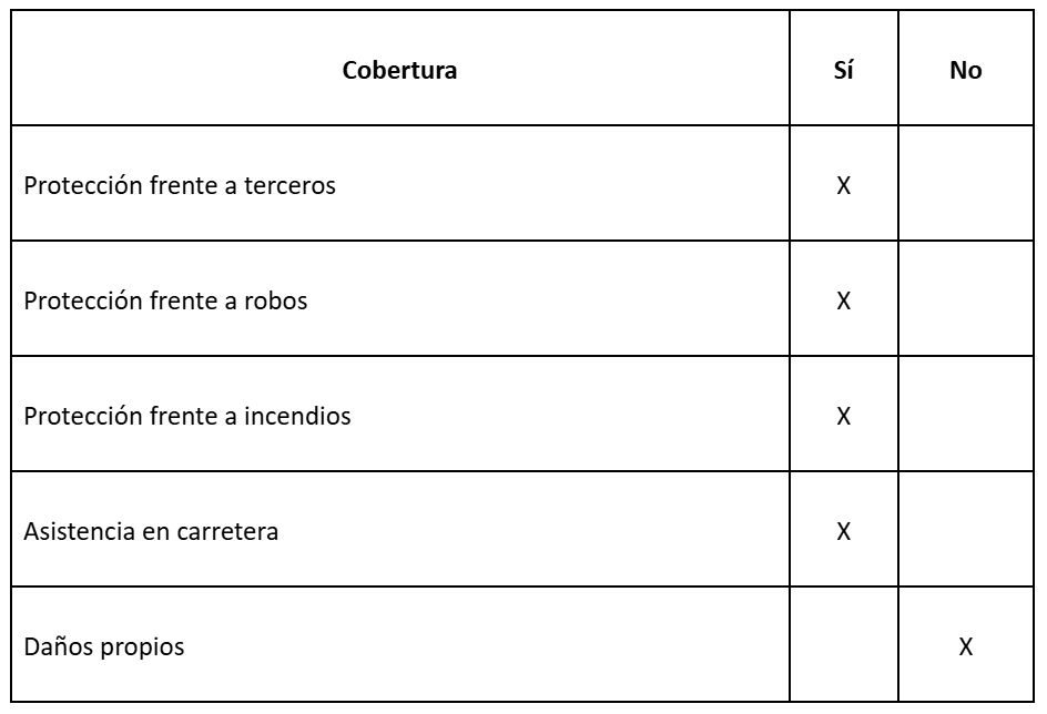 tabla-2-coberturas-del-seguro-a-terceros-ampliado