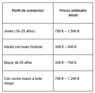 tabla